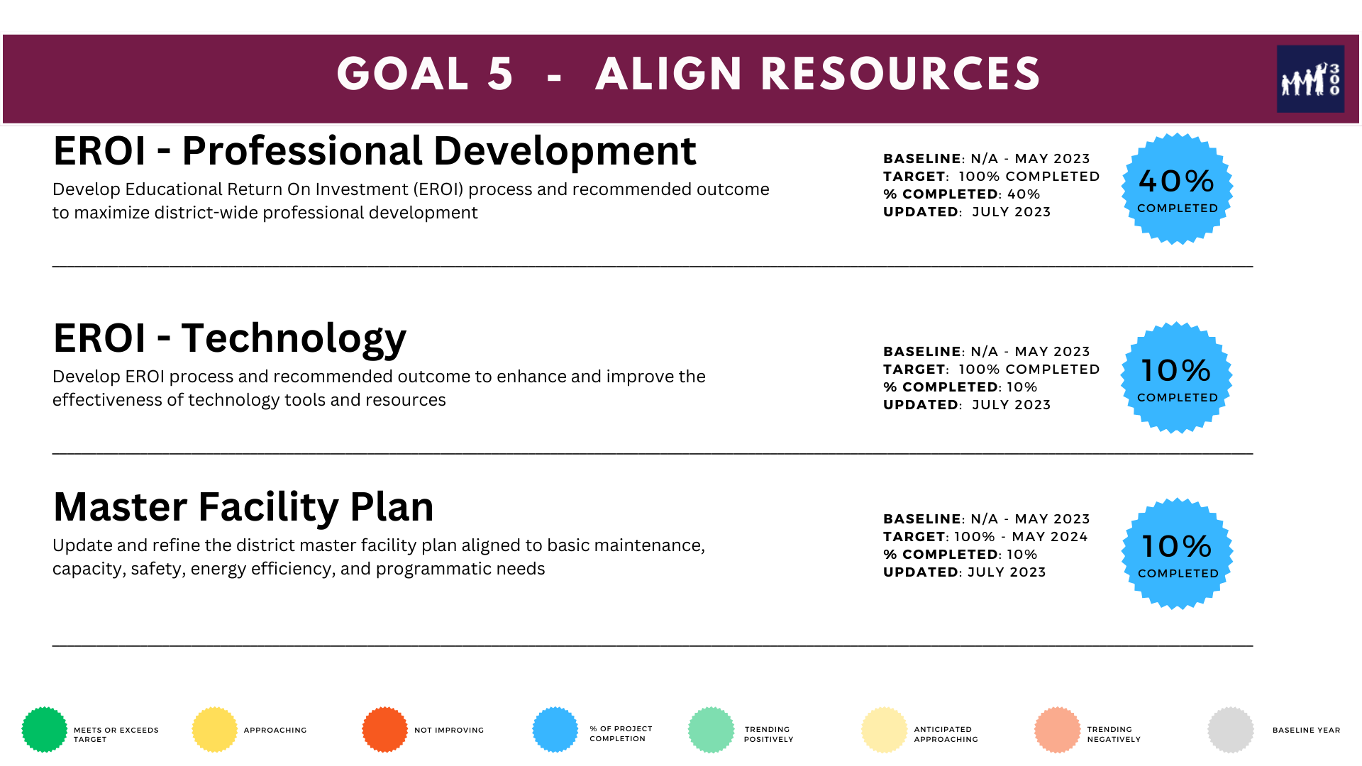 Goal 5 KPIs